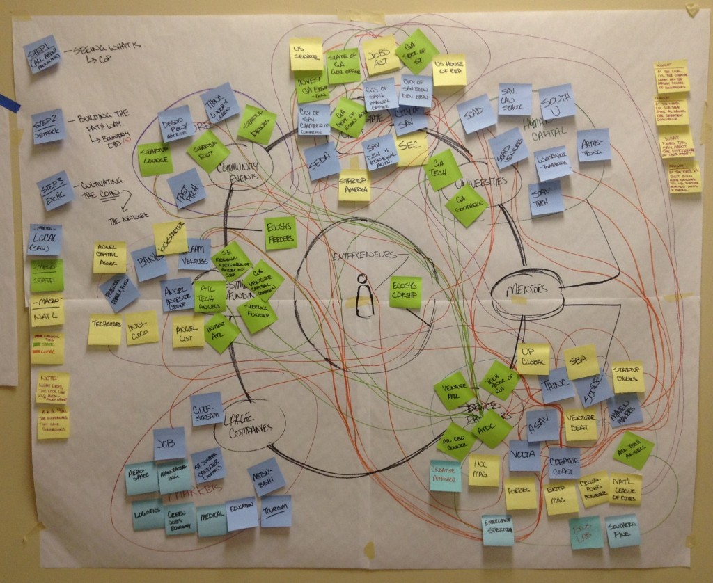 Raw data mapping utilizing the merged framework providing a "flat" view of current community assets